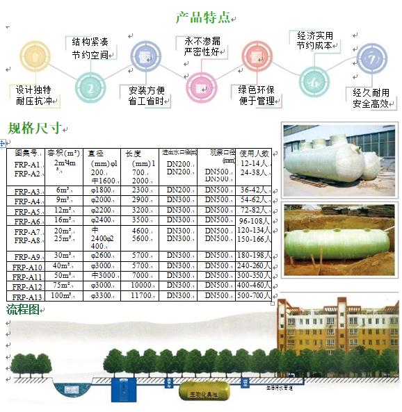 青云谱玻璃钢化粪池